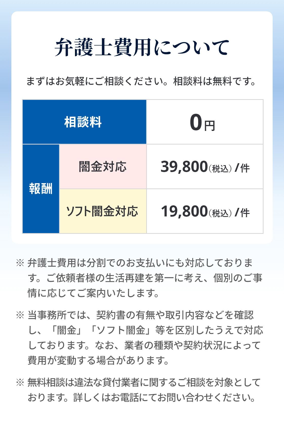 弁護士費用について