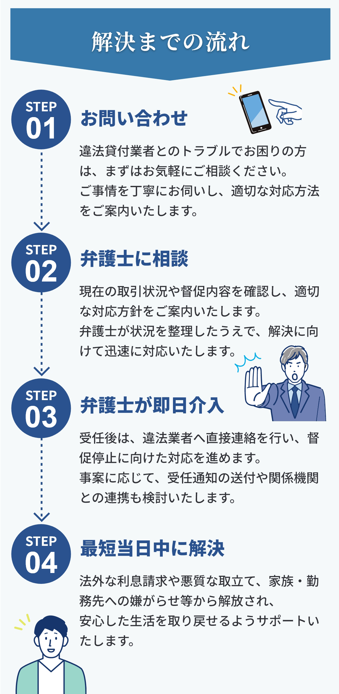 解決までの流れ